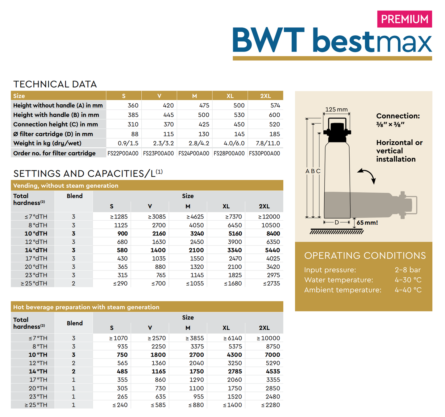 BWT Bestmax Premium Water