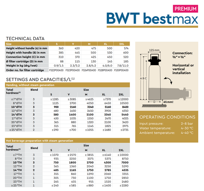 BWT Bestmax Premium Water
